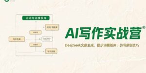 AI写作实战营,DeepSeek文案生成,提示词模板库,仿写原创技巧