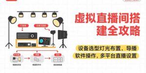 虚拟直播间搭建全攻略,设备选型灯光布置,导播软件操作,多平台直播设置