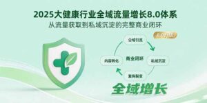 2025大健康行业全域流量增长8.0体系,从流量获取到私域沉淀的完整商业闭环