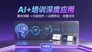 AI技术+培训领域深度应用：需求洞察-内容创作-运营转化  的完整闭环