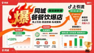 同城餐饮爆店课:线上引流-到店核销-私域复购,新客增长+老客复购翻倍目标