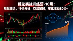 缠论实战训练营-10月:基础理论,行情分析,交易策略,年化收益80%+